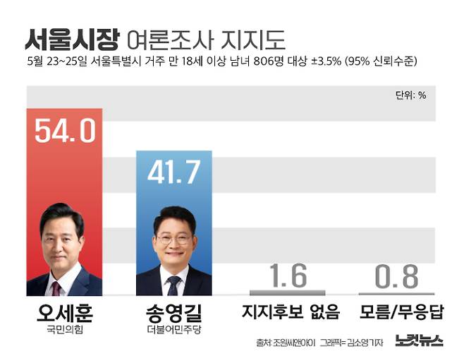 클릭하거나 확대하면 원본 이미지를 보실 수 있습니다.