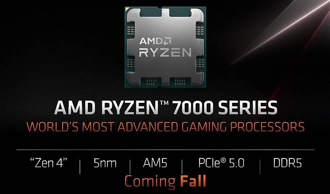 AMD