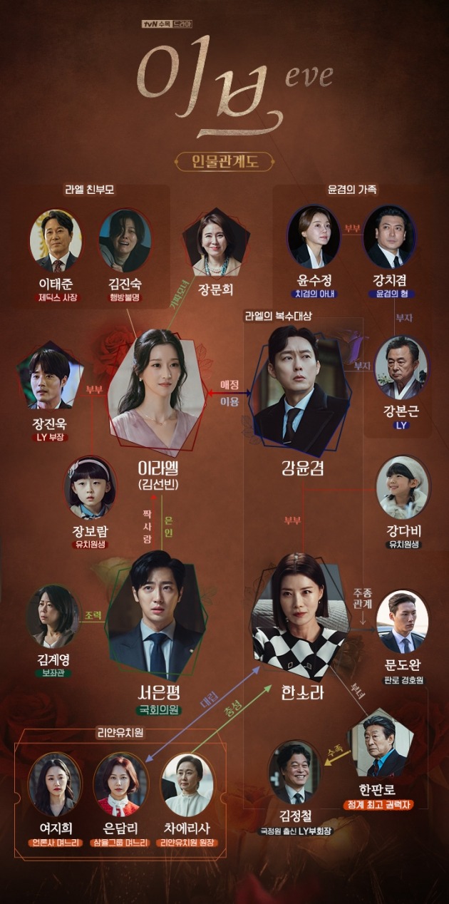 '이브' 인물관계도./사진제공=tvN