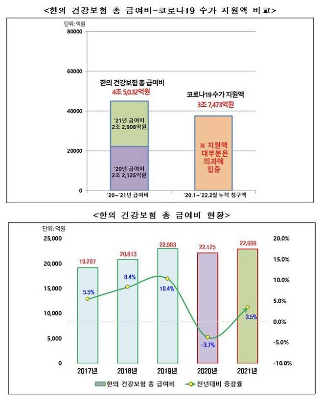 자료제공=대한한의사협회