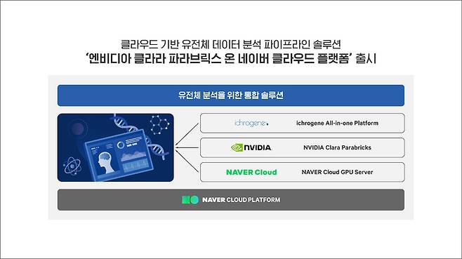 [사진=네이버클라우드] *재판매 및 DB 금지