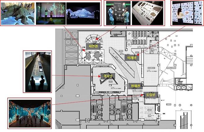 영등포구 독도체험관 예상 도면 [동북아역사재단 제공. 재판매 및 DB 금지]