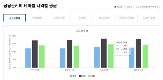 (출처=K-apt 공동주택관리 정보시스템)