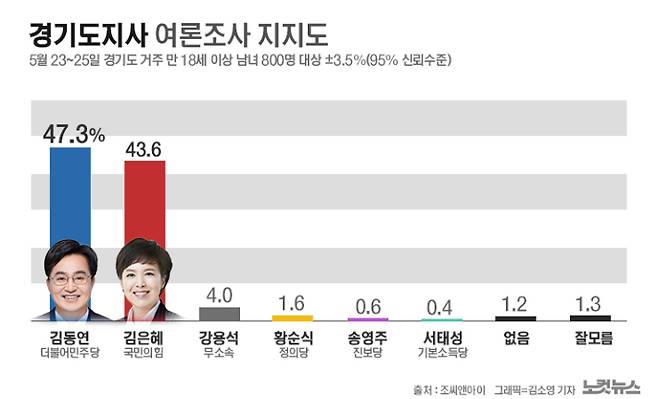 클릭하거나 확대하면 원본 이미지를 보실 수 있습니다.