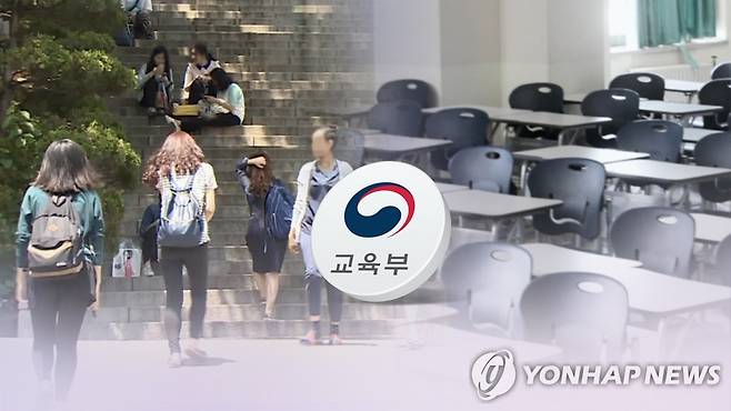 대학 기본역량 진단 (CG) [연합뉴스TV 제공]