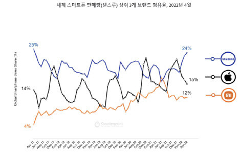 (자료=카운터포인트리서치)