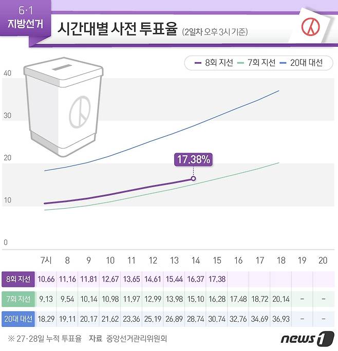 © News1 김초희 디자이너