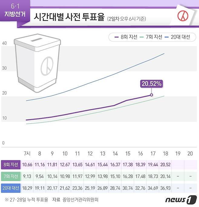 © News1 김초희 디자이너