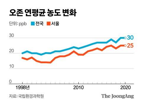 그래픽=신재민 기자 shin.jaemin@joongang.co.kr