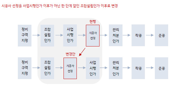 /사진=KB증권