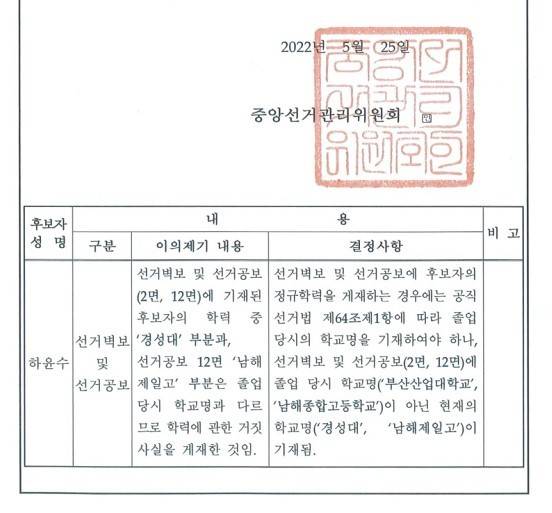 [부산=뉴시스] 하윤수 부산교육감 후보 학력 기재에 대한 중앙선관위 공고문. (사진=김석준 후보 캠프 제공) *재판매 및 DB 금지