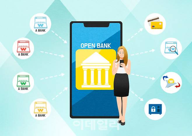 앱 하나로 모든 은행 출금 및 이체가 가능한 오픈뱅킹(사진=이미지투데이)