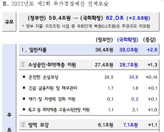 (기재부 제공)