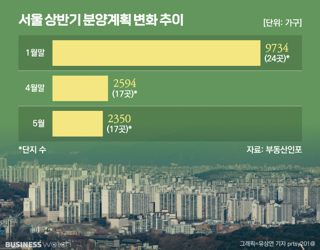 /그래픽=비즈니스워치.