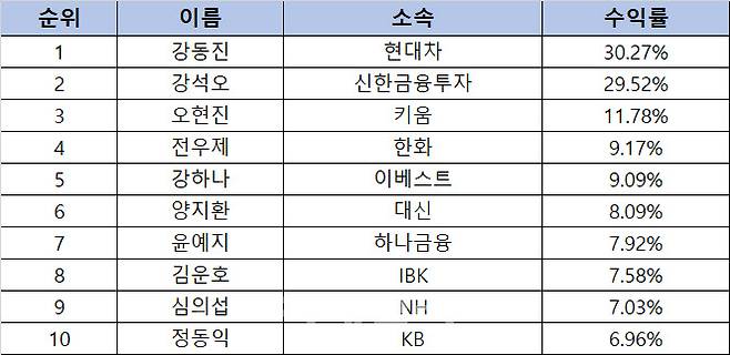 자료=리서치알음