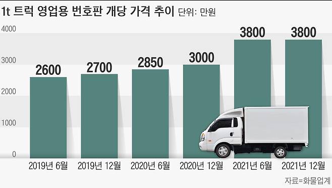 그래픽=손민균
