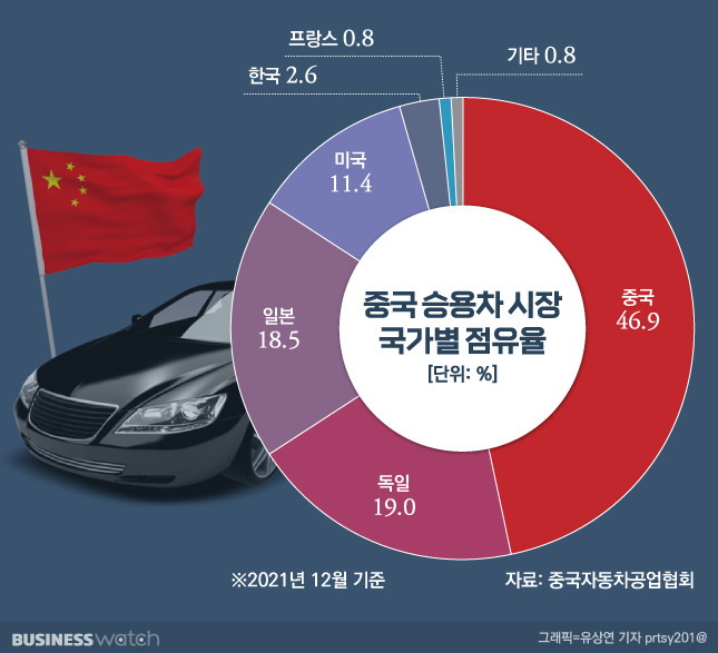 /그래픽=유상연 기자 prtsy201@