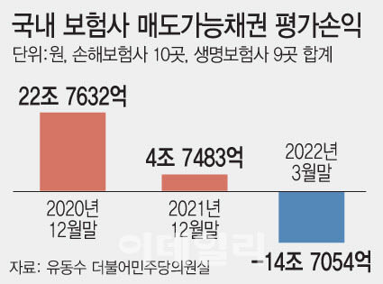 [그래픽=이데일리 문승용 기자]