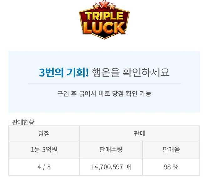 지난 30일 동행복권 트리플럭 판매현황. 판매율이 98%로 표기되어있으나 실제로는 49.5%에 그친다./동행복권 사이트 캡처
