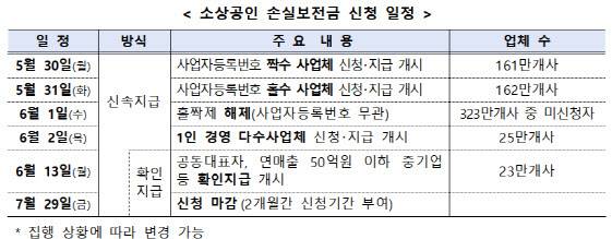 (사진=중소벤처기업부)