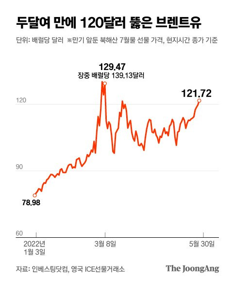 그래픽=박경민 기자 minn@joongang.co.kr