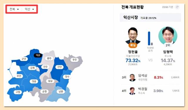 ⓒ중앙선거관리위원회·KBS 개표 현황