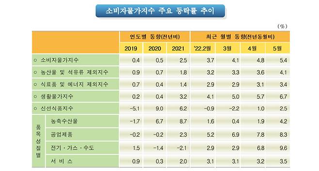 이미지출처 : 통계청