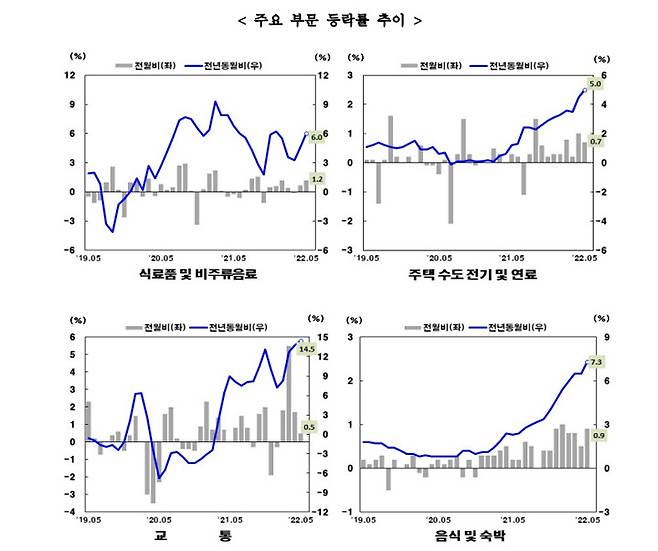 이미지출처 : 통계청