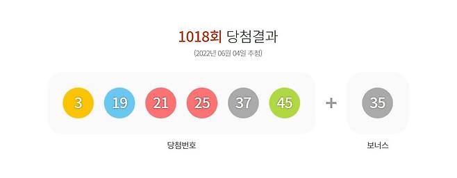 1018회 로또 당첨번호. /동행복권