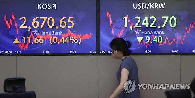 코스피 [연합뉴스 자료사진]
