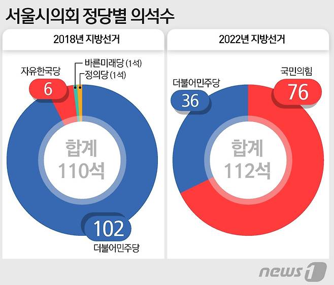 © News1 이지원 디자이너