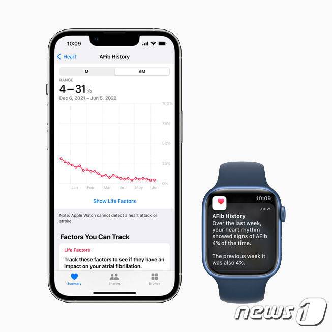 애플워치 OS '심방세동 기록' 기능 지원(애플 제공)© 뉴스1