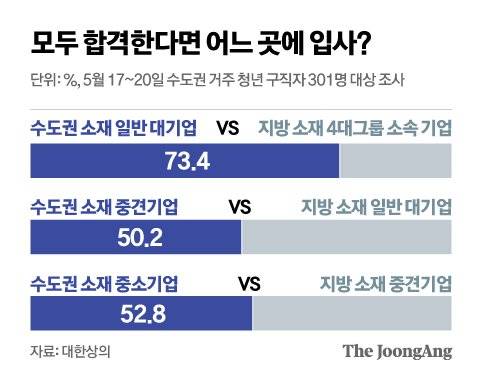 그래픽=신재민 기자 shin.jaemin@joongang.co.kr