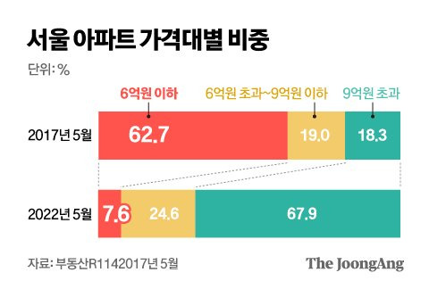 그래픽=김영옥 기자 yesok@joongang.co.kr