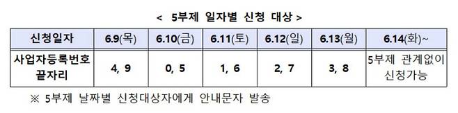 중소벤처기업부 제공.