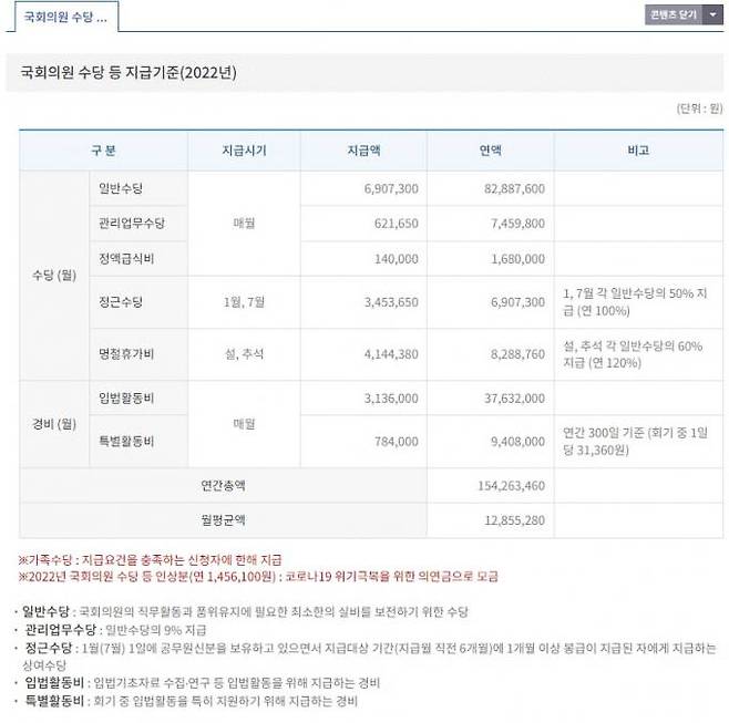 사진=열린국회정보 갈무리