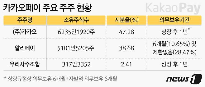 © News1 최수아 디자이너