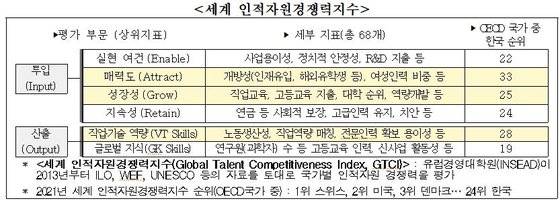 전경련=연합뉴스