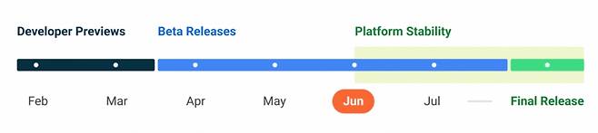 구글의 안드로이드 13 개발 타임라인. /사진=구글 안드로이드 개발자 블로그 갈무리