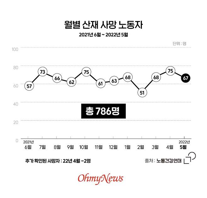 ⓒ 고정미