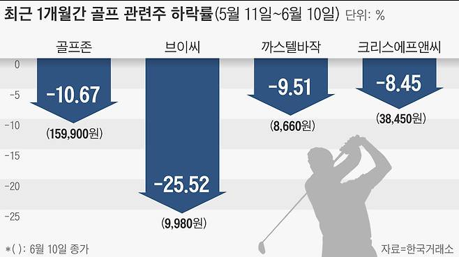 그래픽=손민균