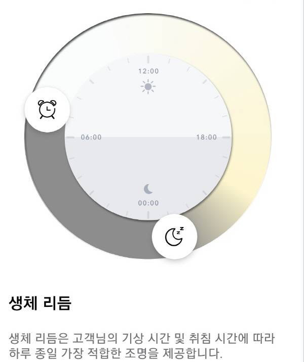 스마트 조명은 생체 리듬에 맞게 조명을 조절한다. 정옥재 기자