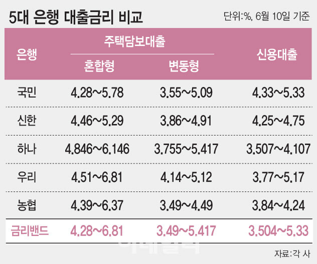 [이데일리 문승용 기자]