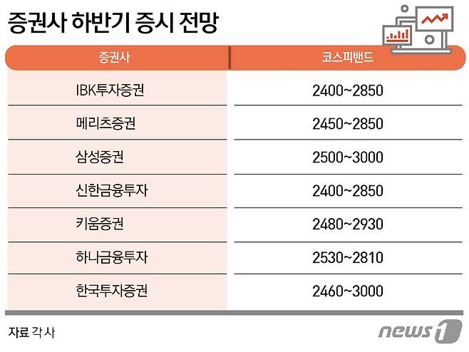 © News1 윤주희 디자이너