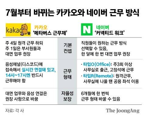 그래픽=김주원 기자 zoom@joongang.co.kr