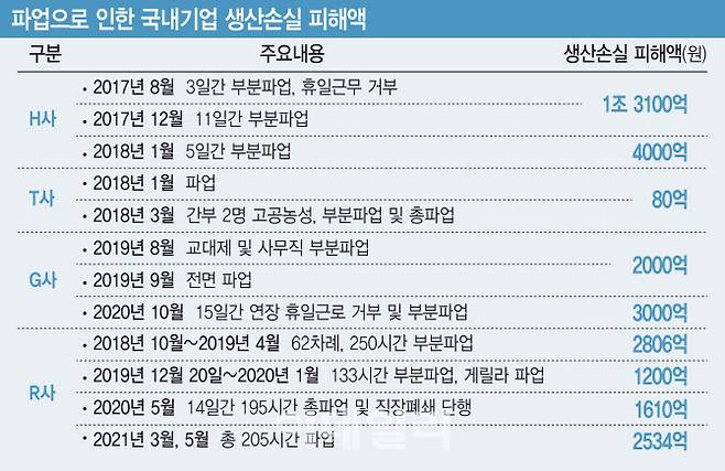 [이데일리 김일환 기자]