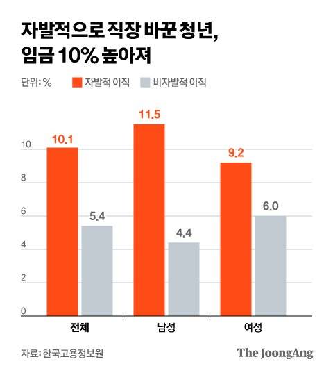 그래픽=김현서 kim.hyeonseo12@joongang.co.kr