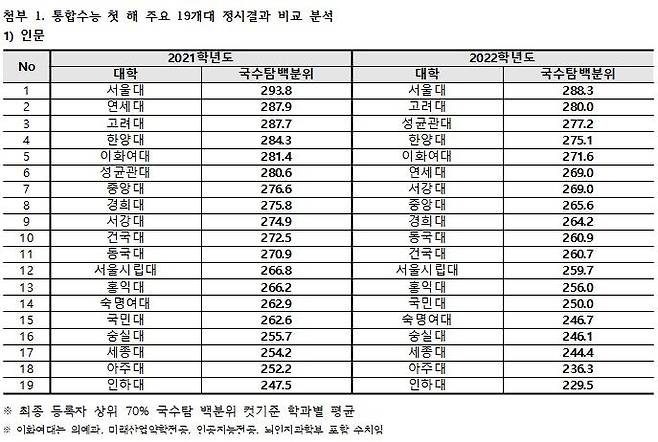 [종로학원 제공]