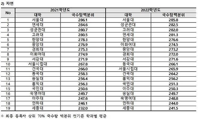 [종로학원 제공]