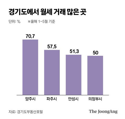 그래픽=박경민 기자 minn@joongang.co.kr